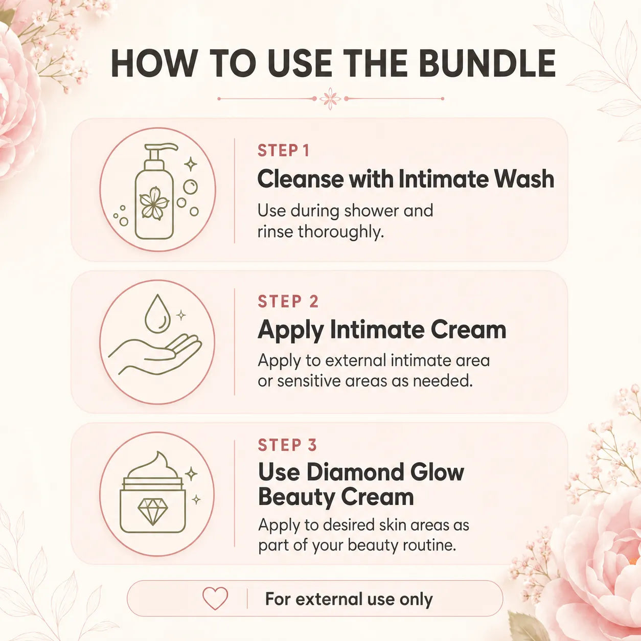 Instructions on how to use a self care bundle with icons and text on a floral background.